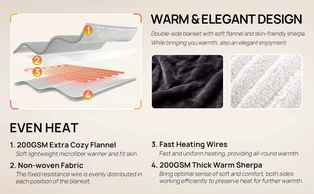 Wearable Heated Blanket